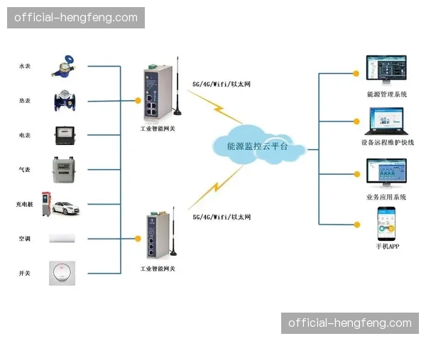 边缘计算模块在数字化升级阶段落地 实现了信号源头预处理与快响应