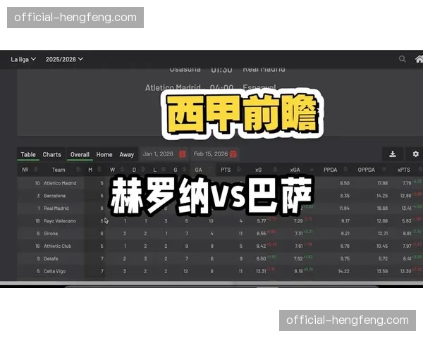 西甲第24轮赛程全览：赫罗纳vs巴萨加泰罗尼亚德比成焦点